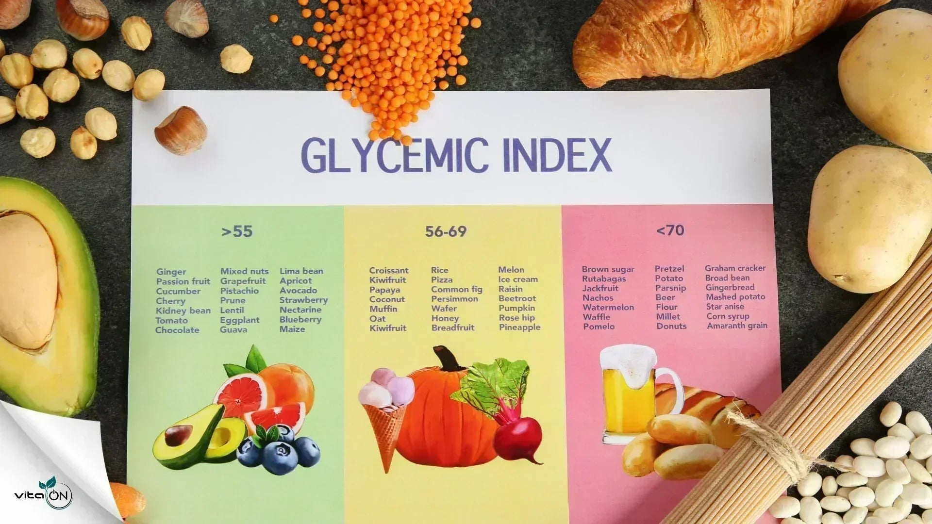 Какво е гликемичен индекс на храните?